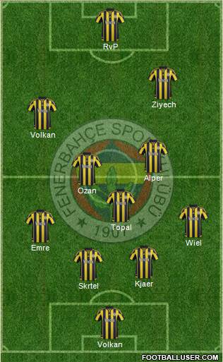 Fenerbahçe SK Formation 2016