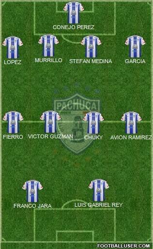 Club Deportivo Pachuca Formation 2016