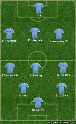 Manchester City Formation 2016
