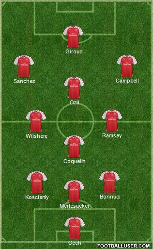 Arsenal Formation 2016