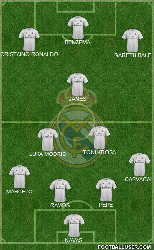 Real Madrid C.F. Formation 2016