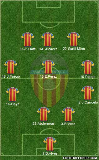 Valencia C.F., S.A.D. Formation 2016