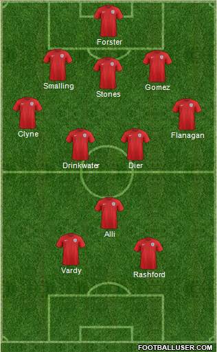 England Formation 2016