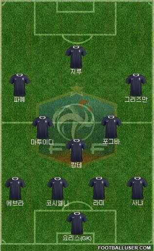 France Formation 2016