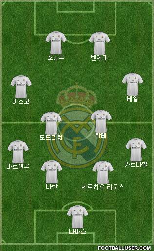 Real Madrid C.F. Formation 2016