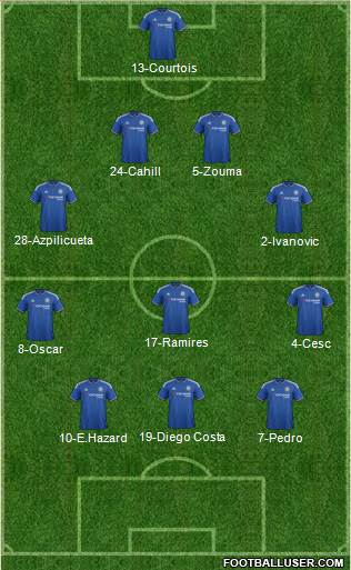 Chelsea Formation 2016