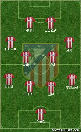 Atlético Madrid B Formation 2016