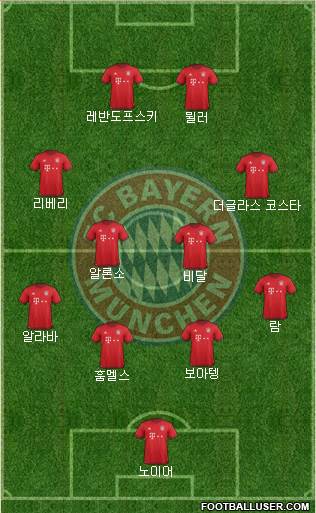 FC Bayern München Formation 2016