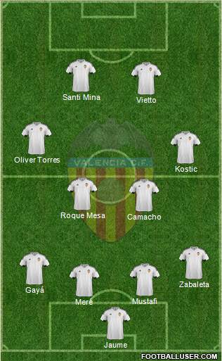 Valencia C.F., S.A.D. Formation 2016