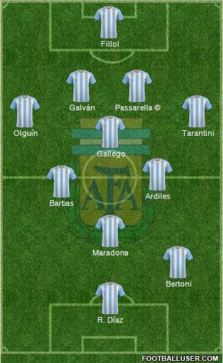 Argentina Formation 2016
