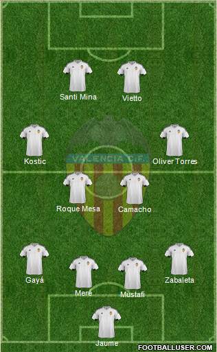 Valencia C.F., S.A.D. Formation 2016