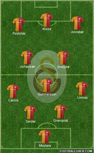 Galatasaray SK Formation 2016