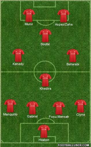 Liverpool Formation 2016