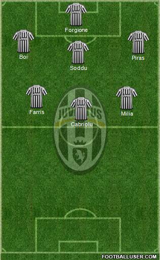 Juventus Formation 2016