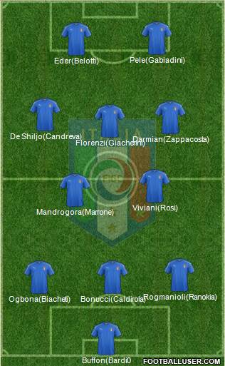 Italy Formation 2016