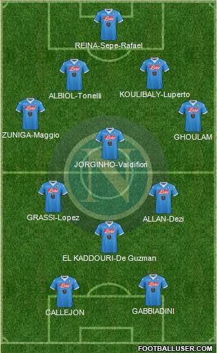 Napoli Formation 2016