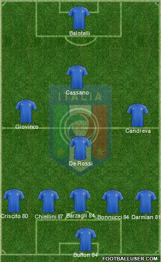 Italy Formation 2016