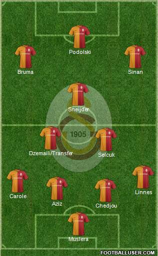 Galatasaray SK Formation 2016