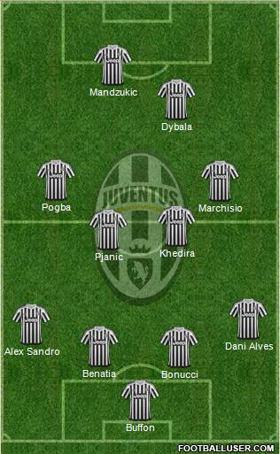 Juventus Formation 2016