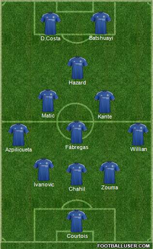 Chelsea Formation 2016