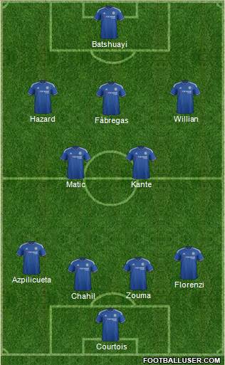 Chelsea Formation 2016