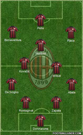 A.C. Milan Formation 2016