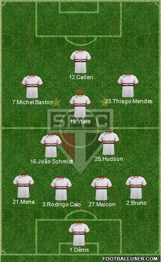 São Paulo FC Formation 2016