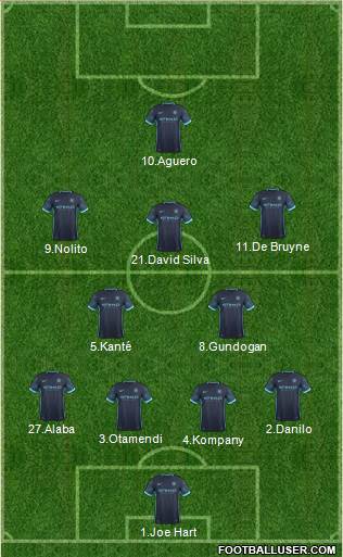 Manchester City Formation 2016