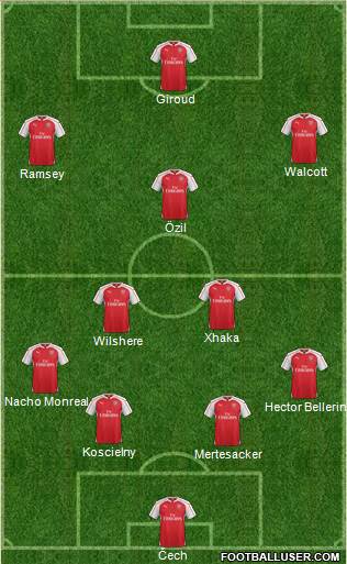 Arsenal Formation 2016