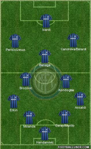 F.C. Internazionale Formation 2016