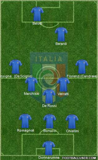 Italy Formation 2016