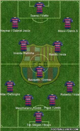 F.C. Barcelona Formation 2016