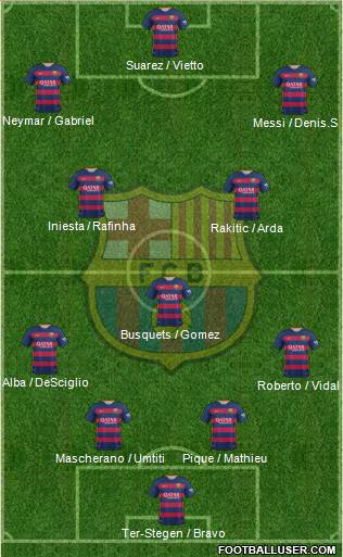 F.C. Barcelona Formation 2016