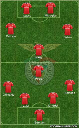 Sport Lisboa e Benfica - SAD Formation 2016