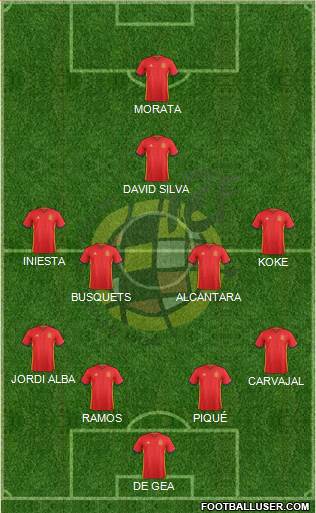 Spain Formation 2016