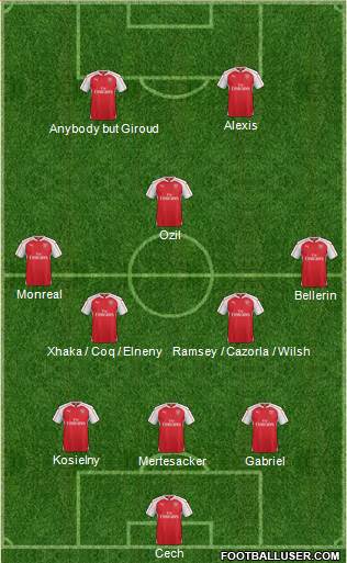 Arsenal Formation 2016