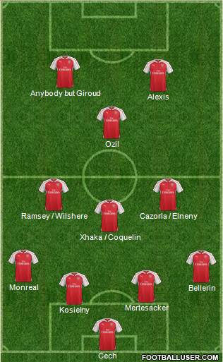 Arsenal Formation 2016