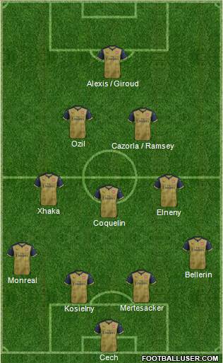 Arsenal Formation 2016