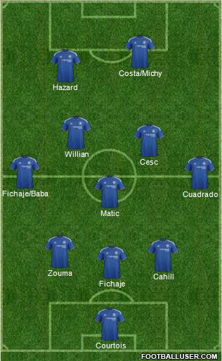 Chelsea Formation 2016