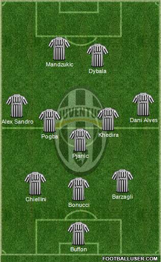 Juventus Formation 2016