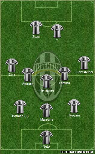 Juventus Formation 2016