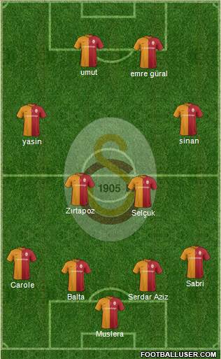 Galatasaray SK Formation 2016