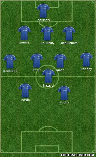 Chelsea Formation 2016