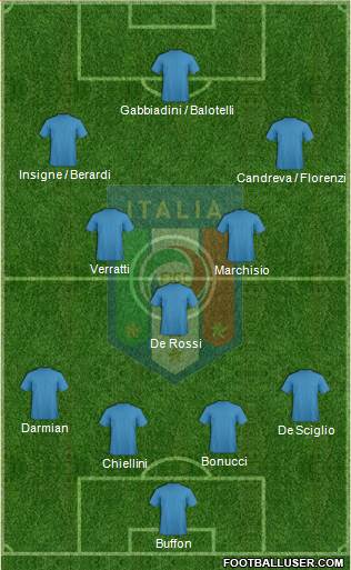 Italy Formation 2016