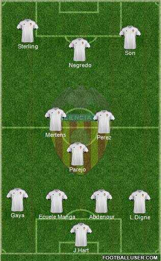 Valencia C.F., S.A.D. Formation 2016