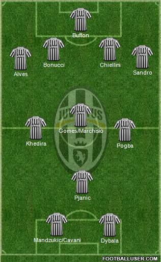 Juventus Formation 2016