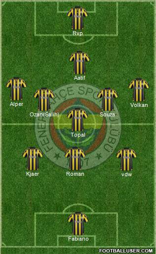 Fenerbahçe SK Formation 2016