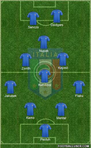 Italy Formation 2016