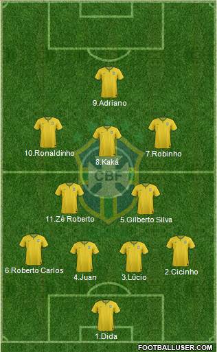 Brazil Formation 2016