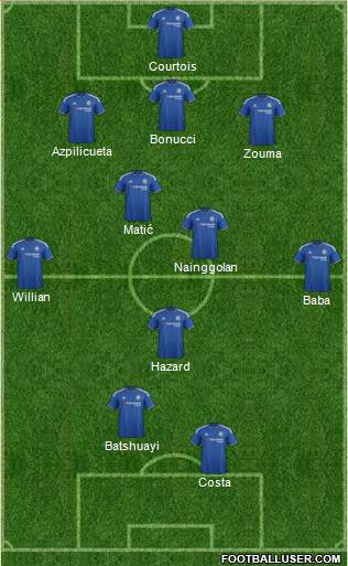 Chelsea Formation 2016